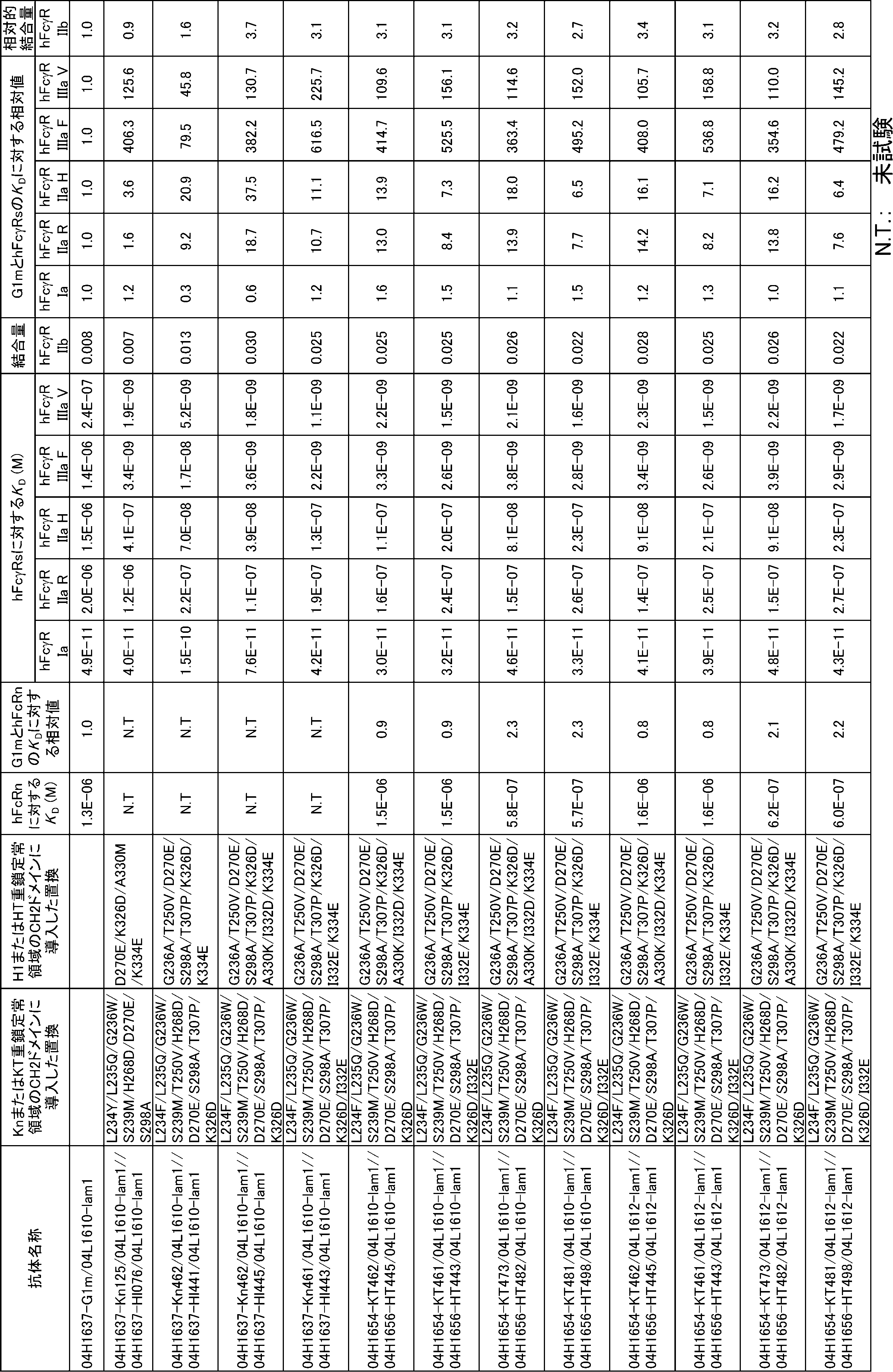 Figure JPOXMLDOC01-appb-T000026