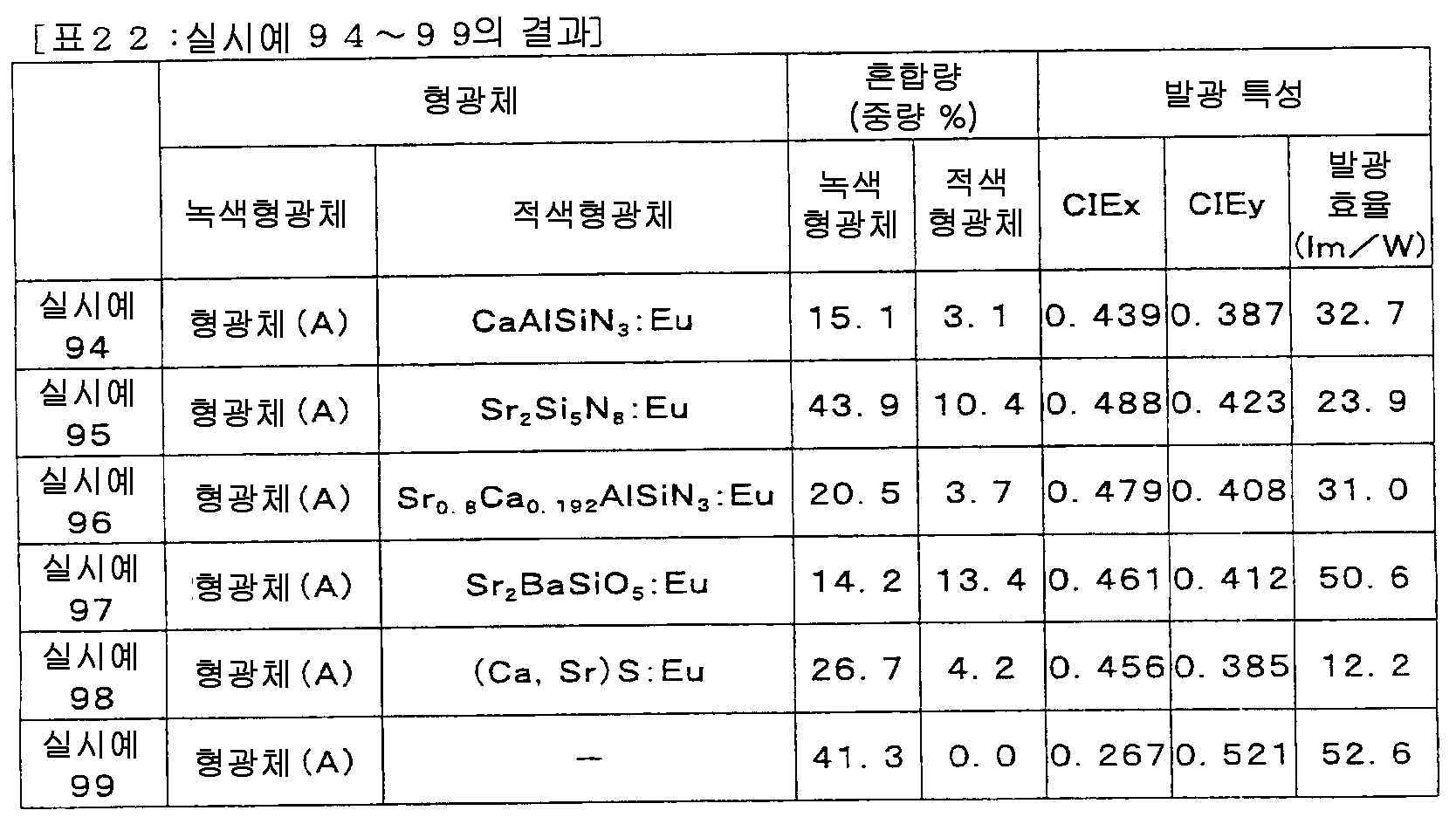 Figure 112008062059116-pct00033