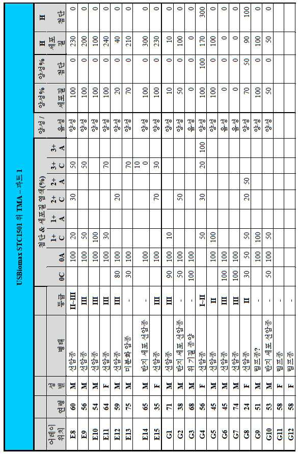 Figure 112014113174916-pct00085