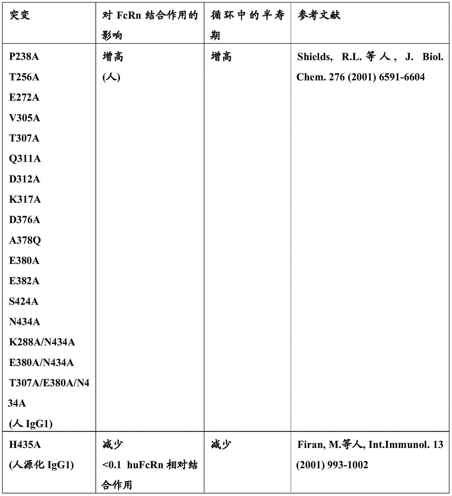 Figure BDA0001049029040000451