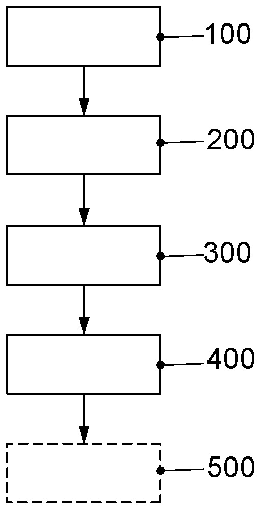 Figure DE102017220094A1_0000