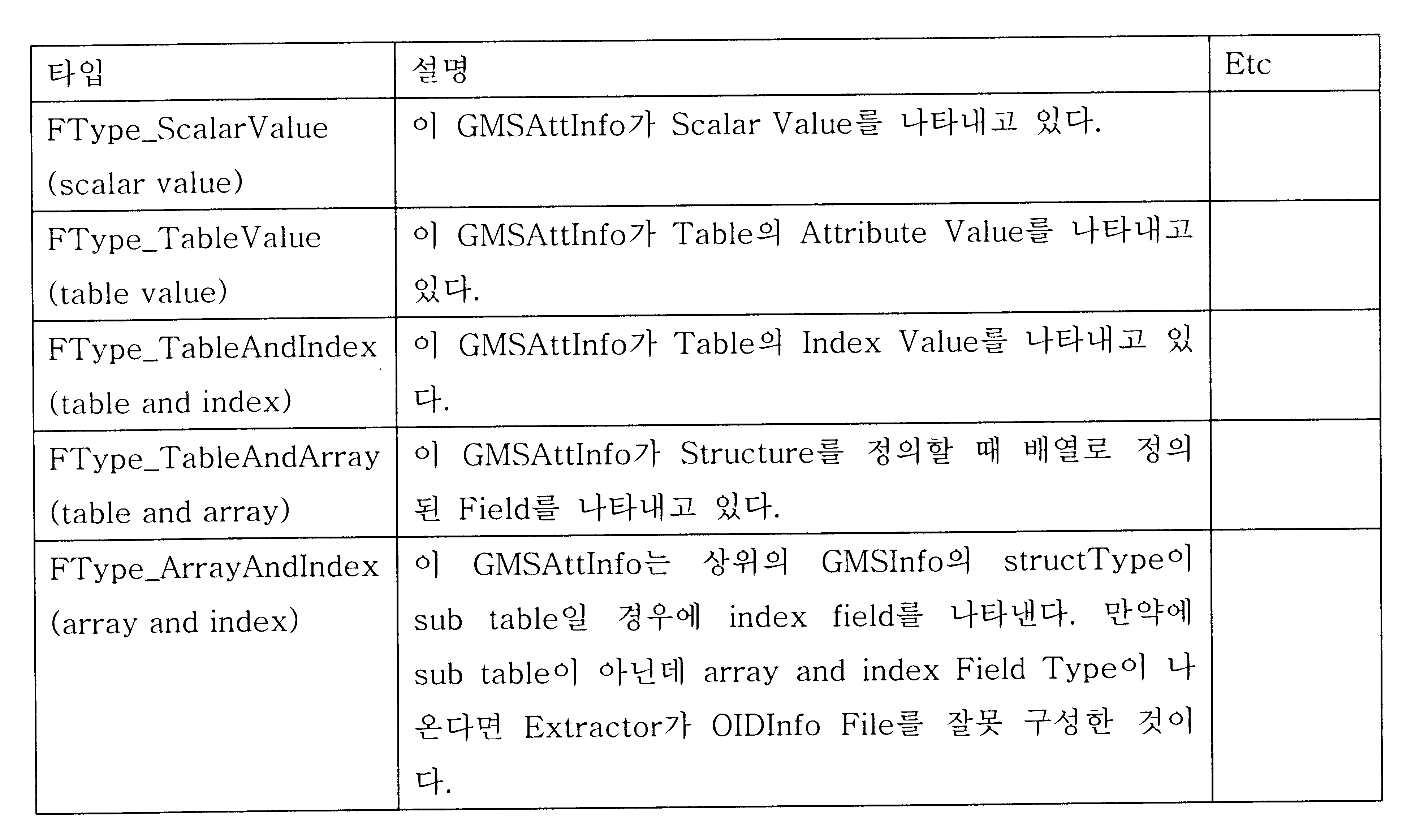 Figure 112004053749747-pat00007