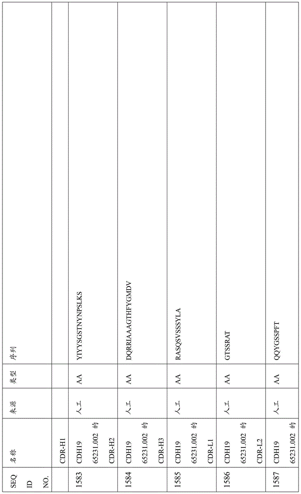 Figure BDA0000809210010004581