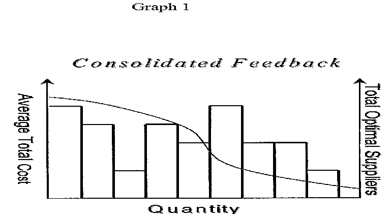 Figure US20030135444A1-20030717-P00801