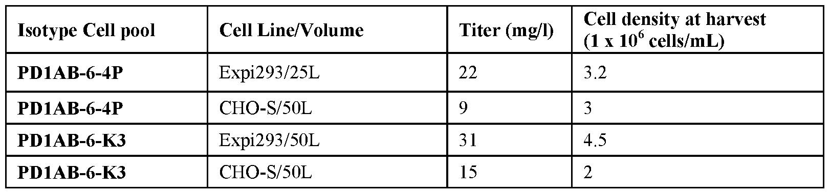 Figure imgf000206_0001