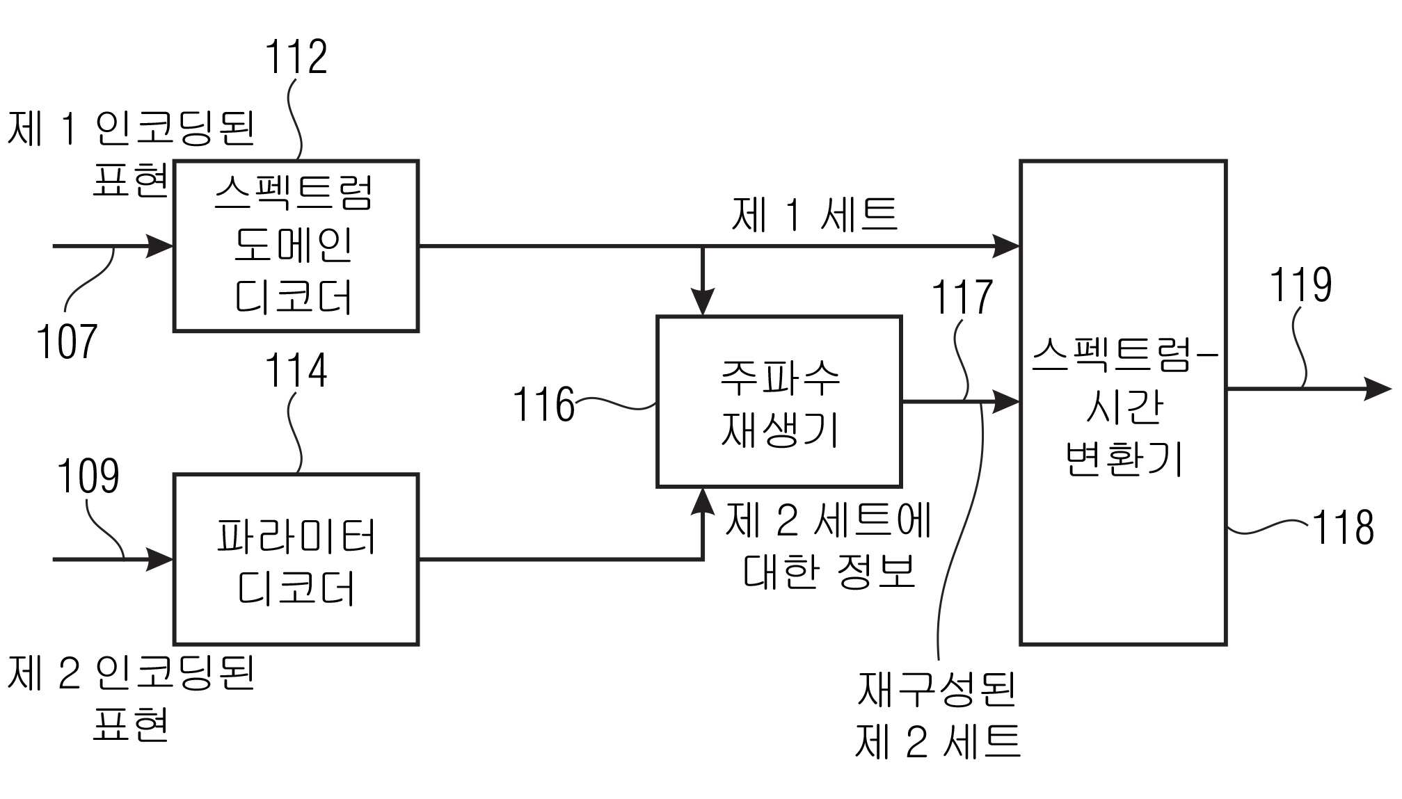 Figure 112016016354358-pct00055