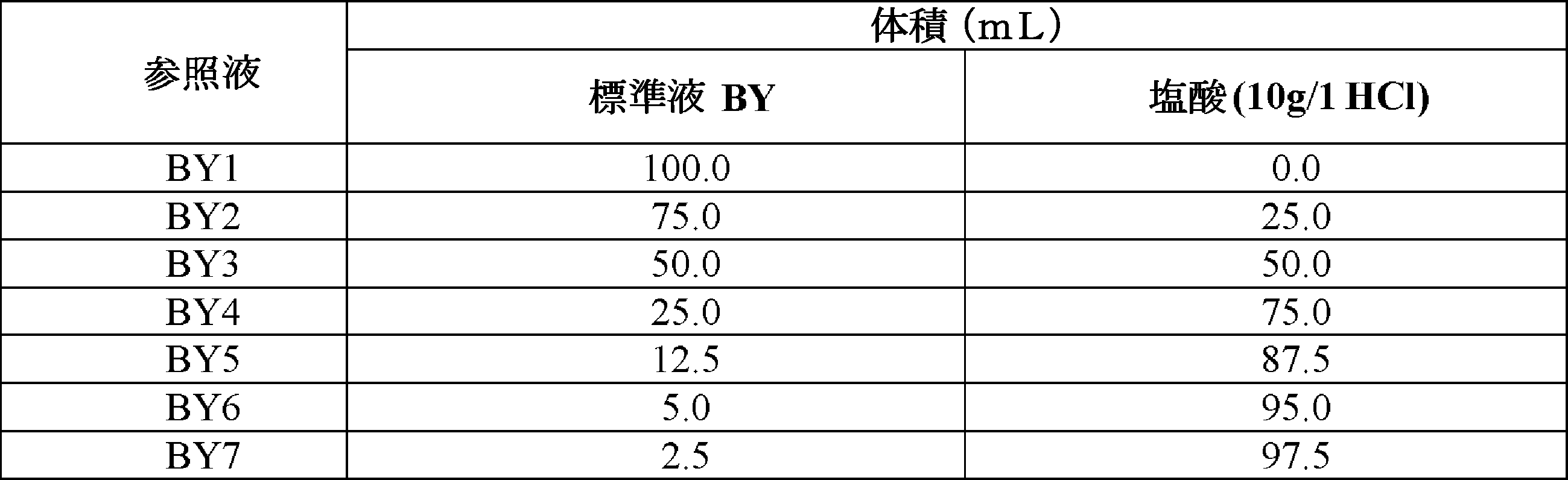 Figure 0007673311000018