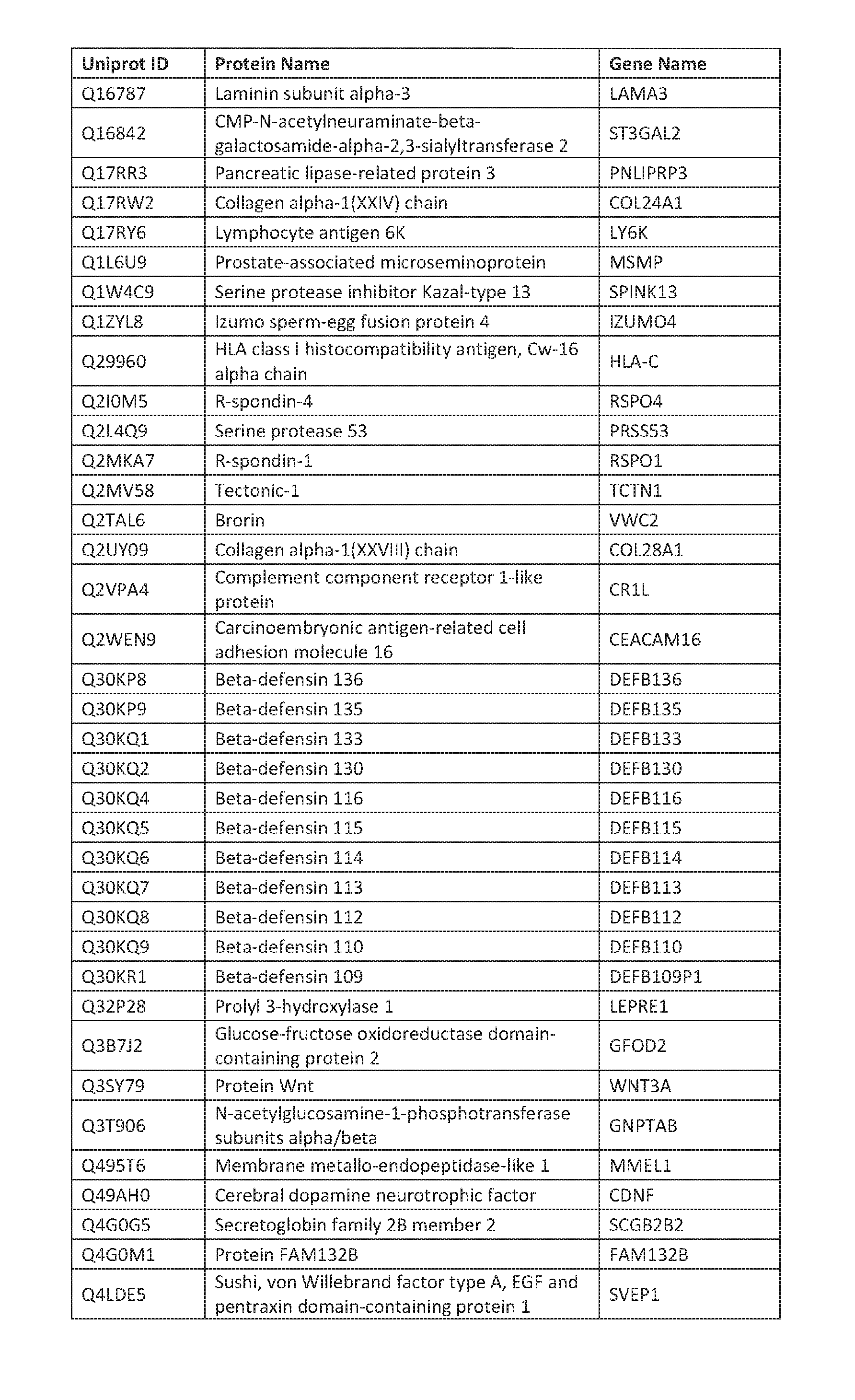 Figure imgf000176_0001