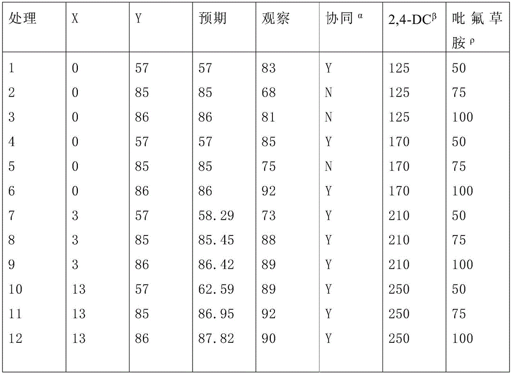 Figure BDA0003954916770000921