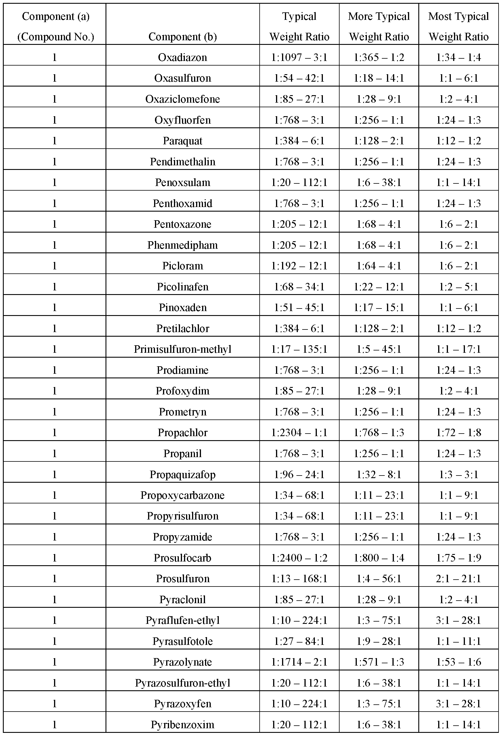 Figure imgf000118_0001