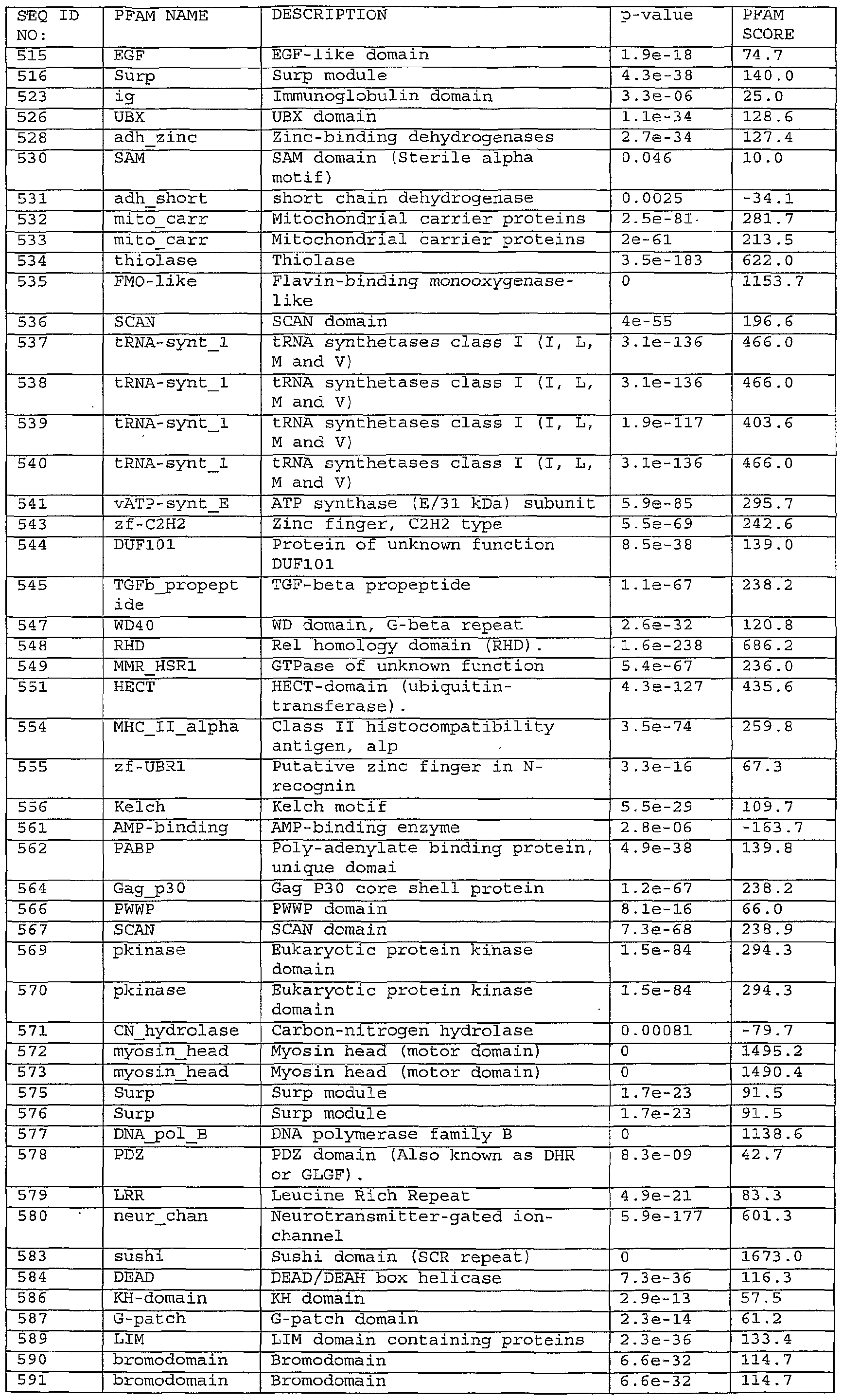 Figure imgf000254_0001