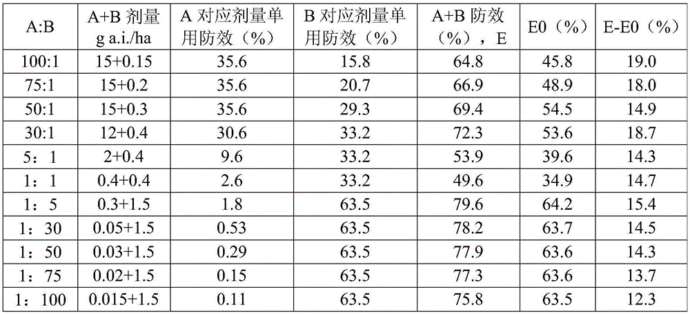 Figure BDA0001788840760000382