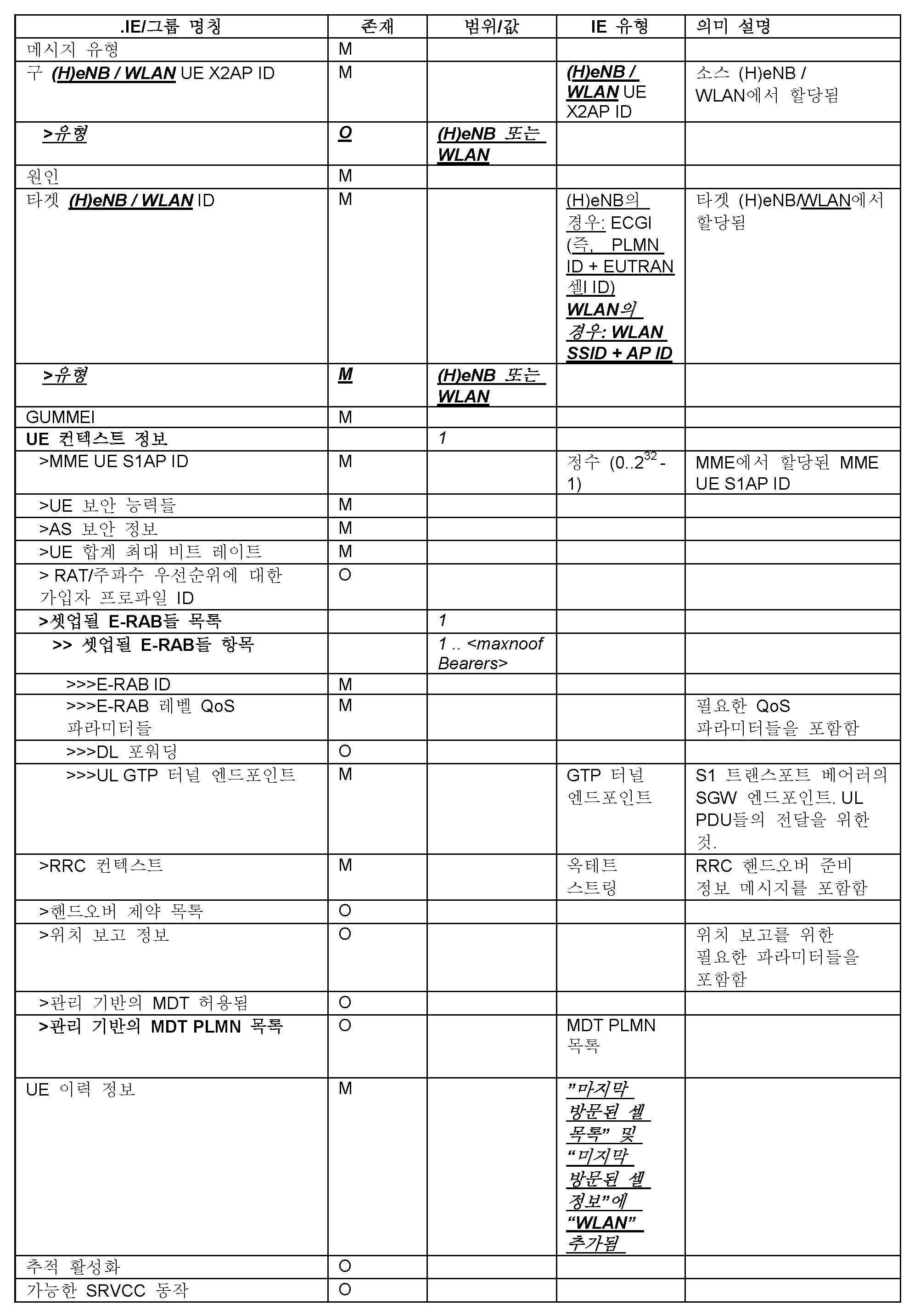 Figure 112018059248281-pat00002