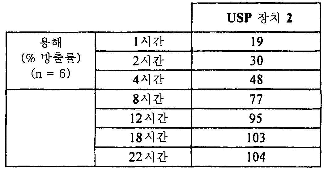 Figure 112015061795592-pat00033