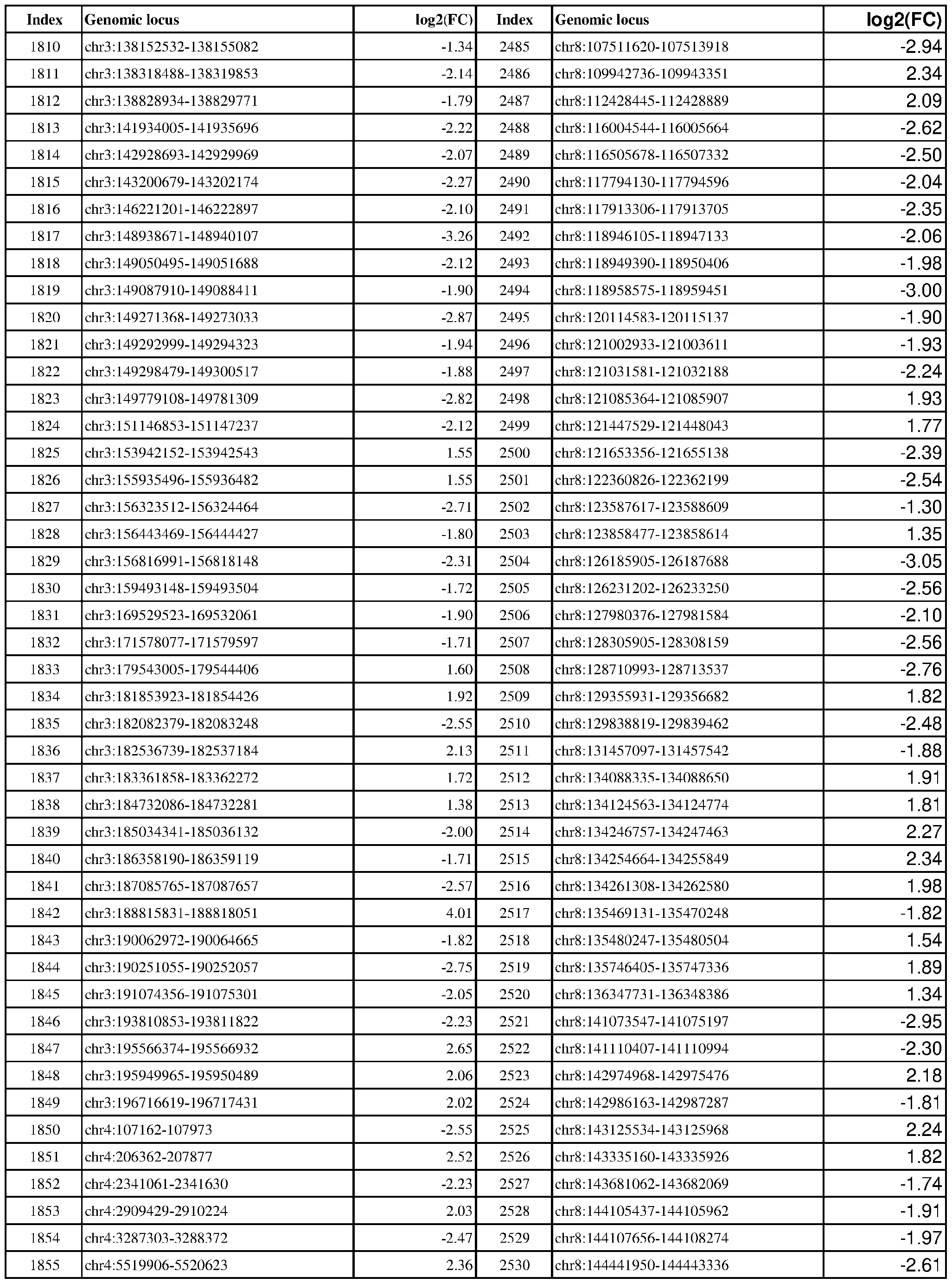 Figure imgf000152_0001