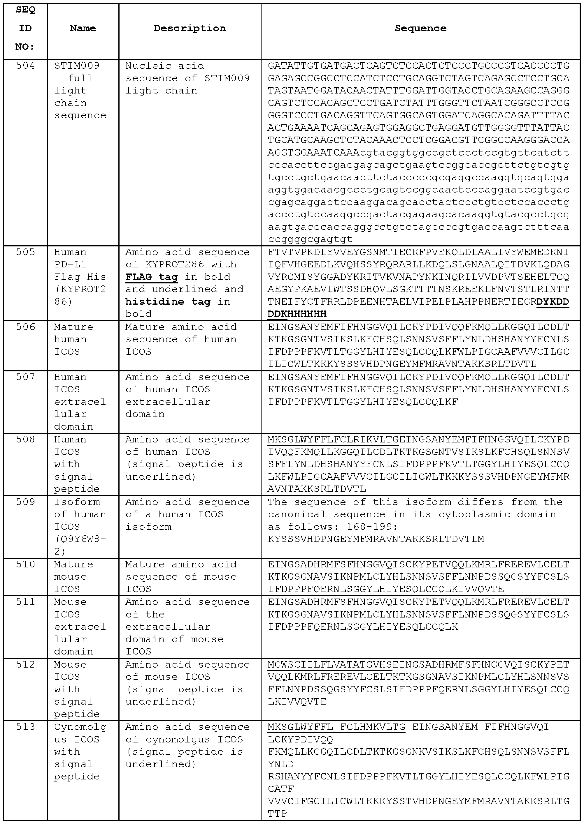 Figure imgf000254_0001