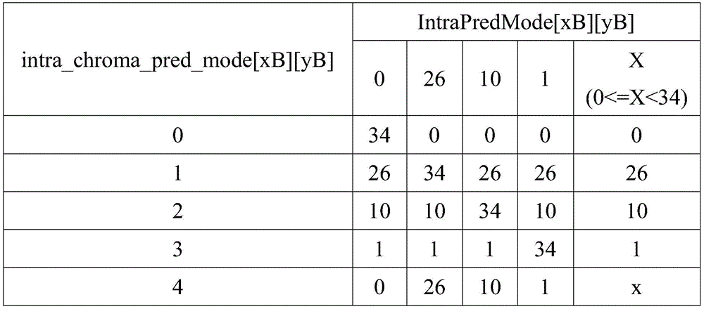 Figure GDA0002273028270000151