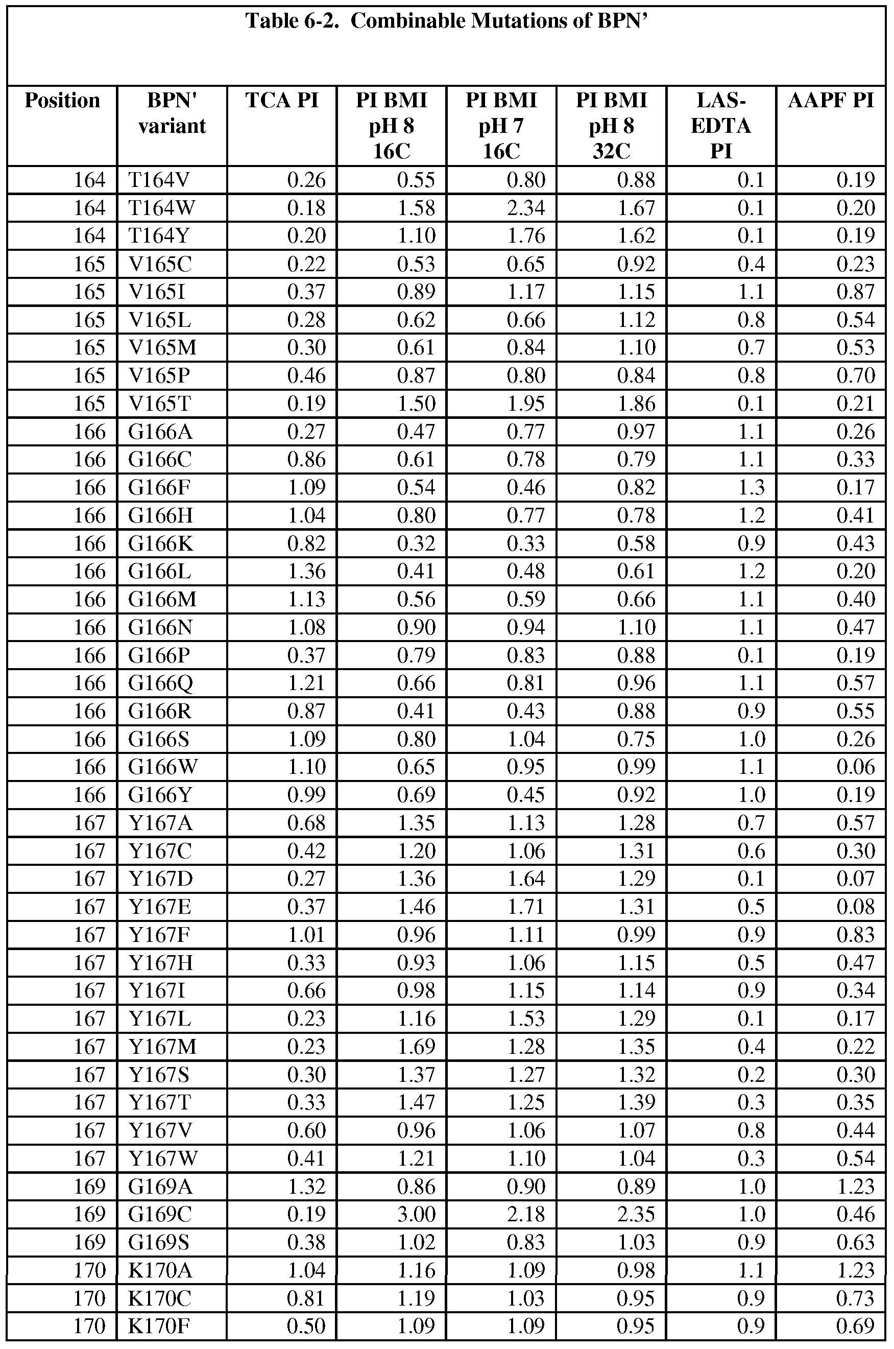 Figure imgf000262_0001