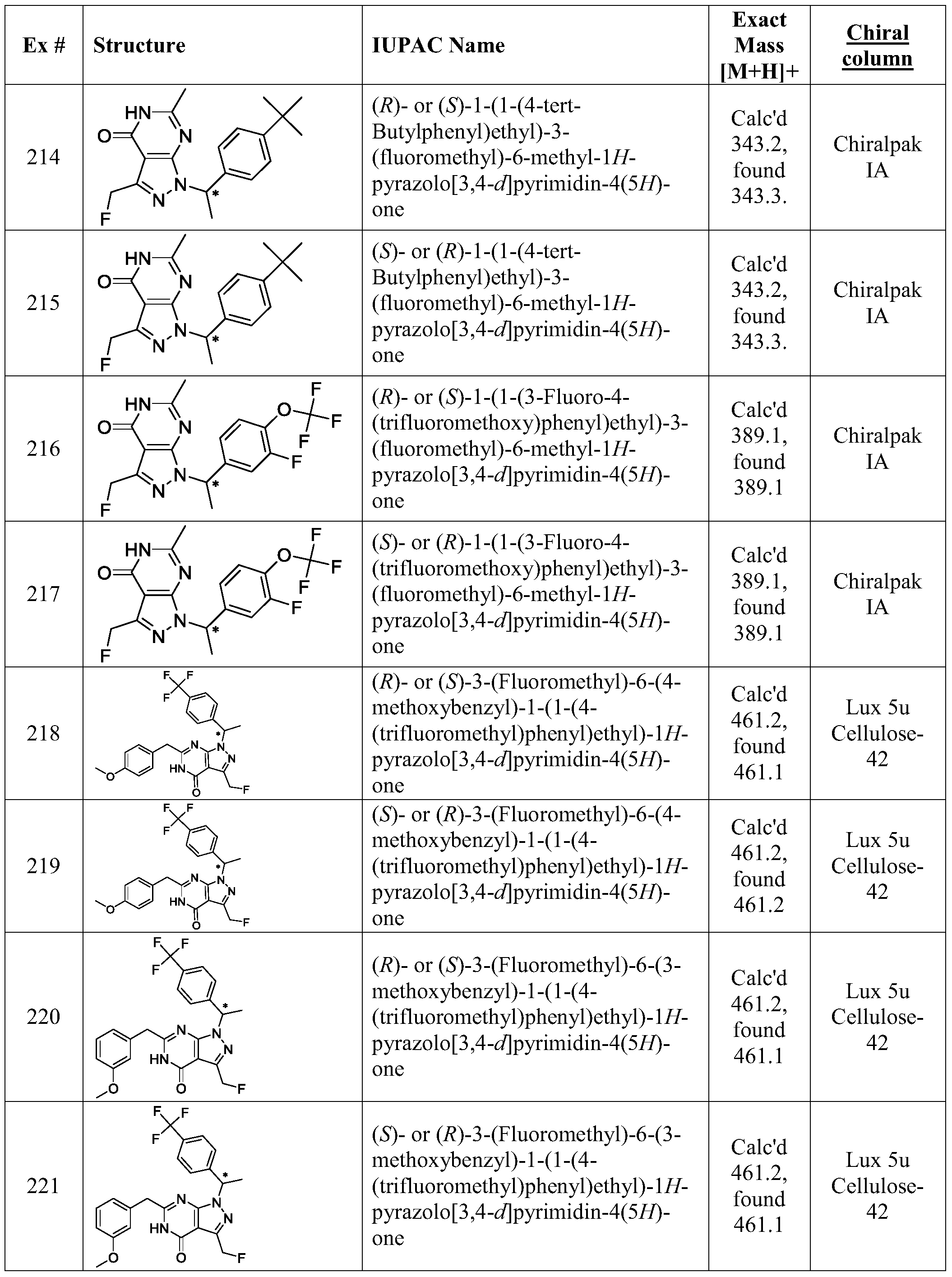 Figure PCTCN2015080267-appb-000163