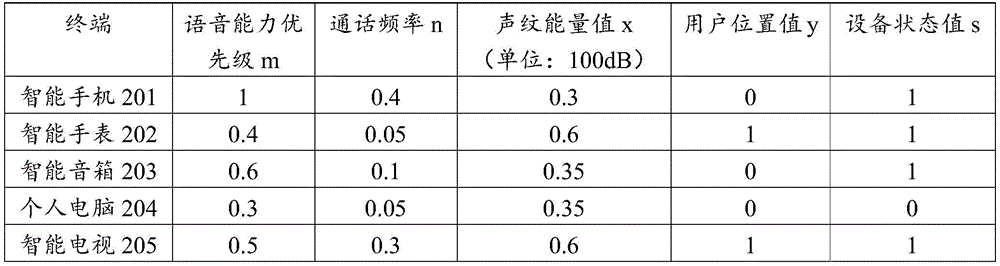 Figure BDA0002095495100000252