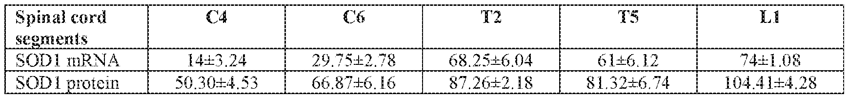 Figure imgf000201_0001
