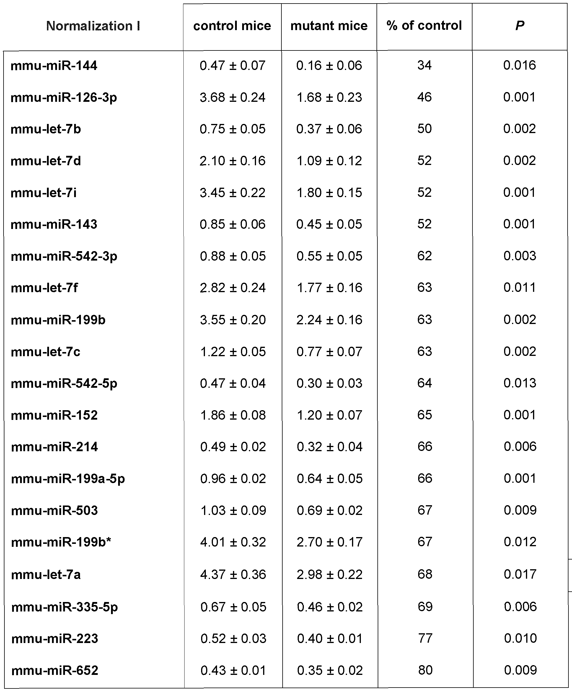Figure imgf000023_0001