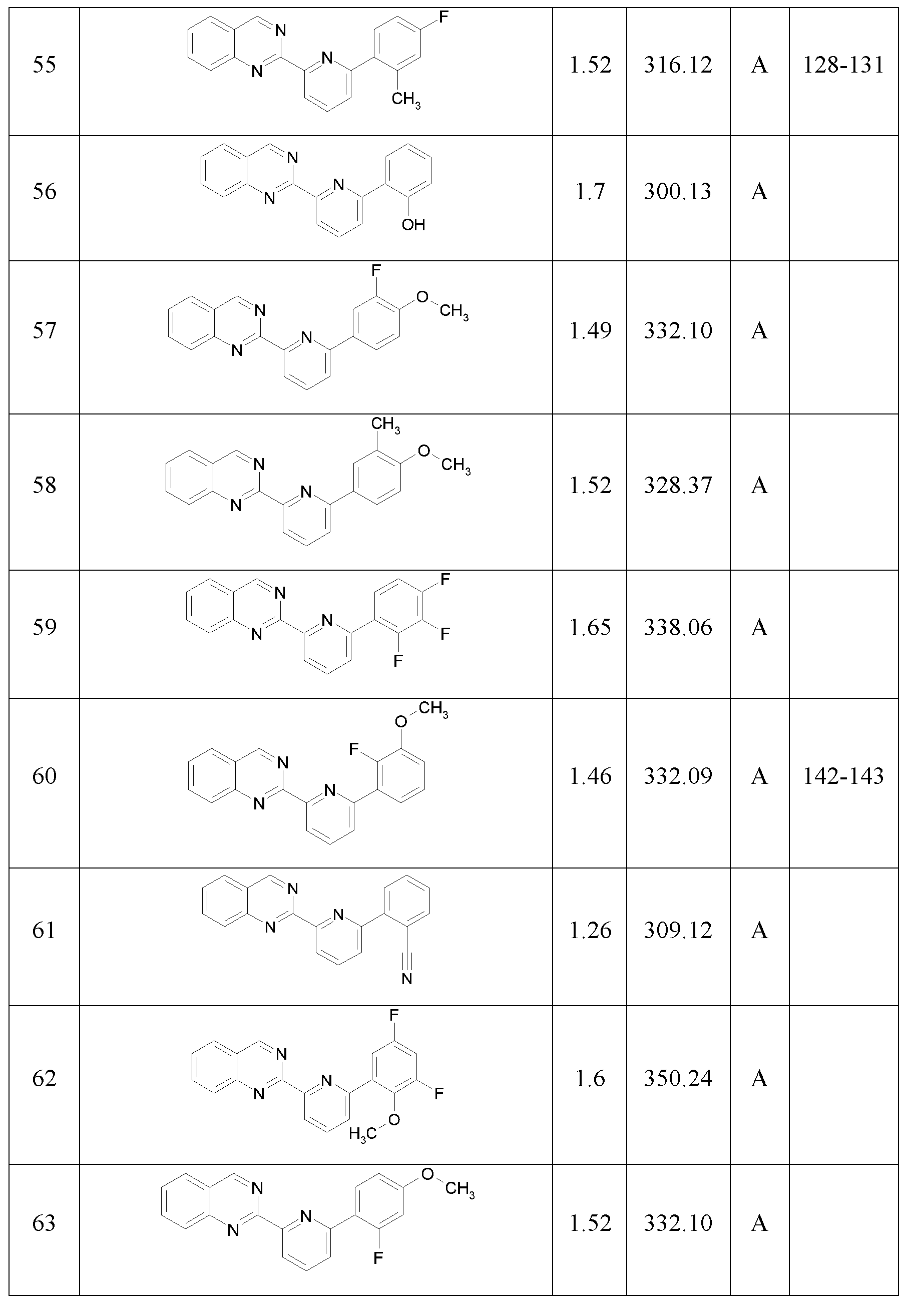 Figure imgf000142_0001