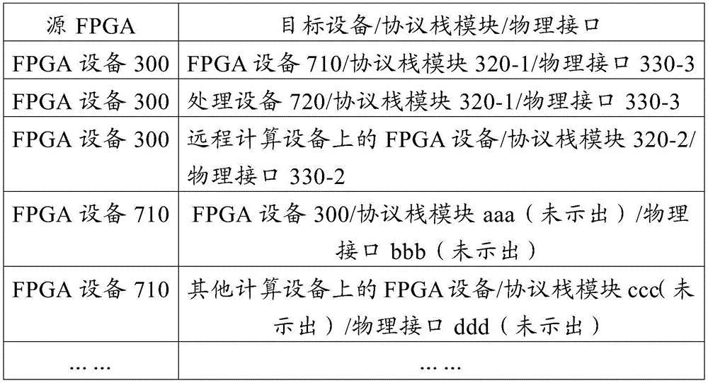 Figure BDA0001303911430000231
