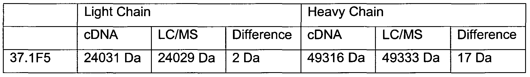 Figure imgf000088_0001
