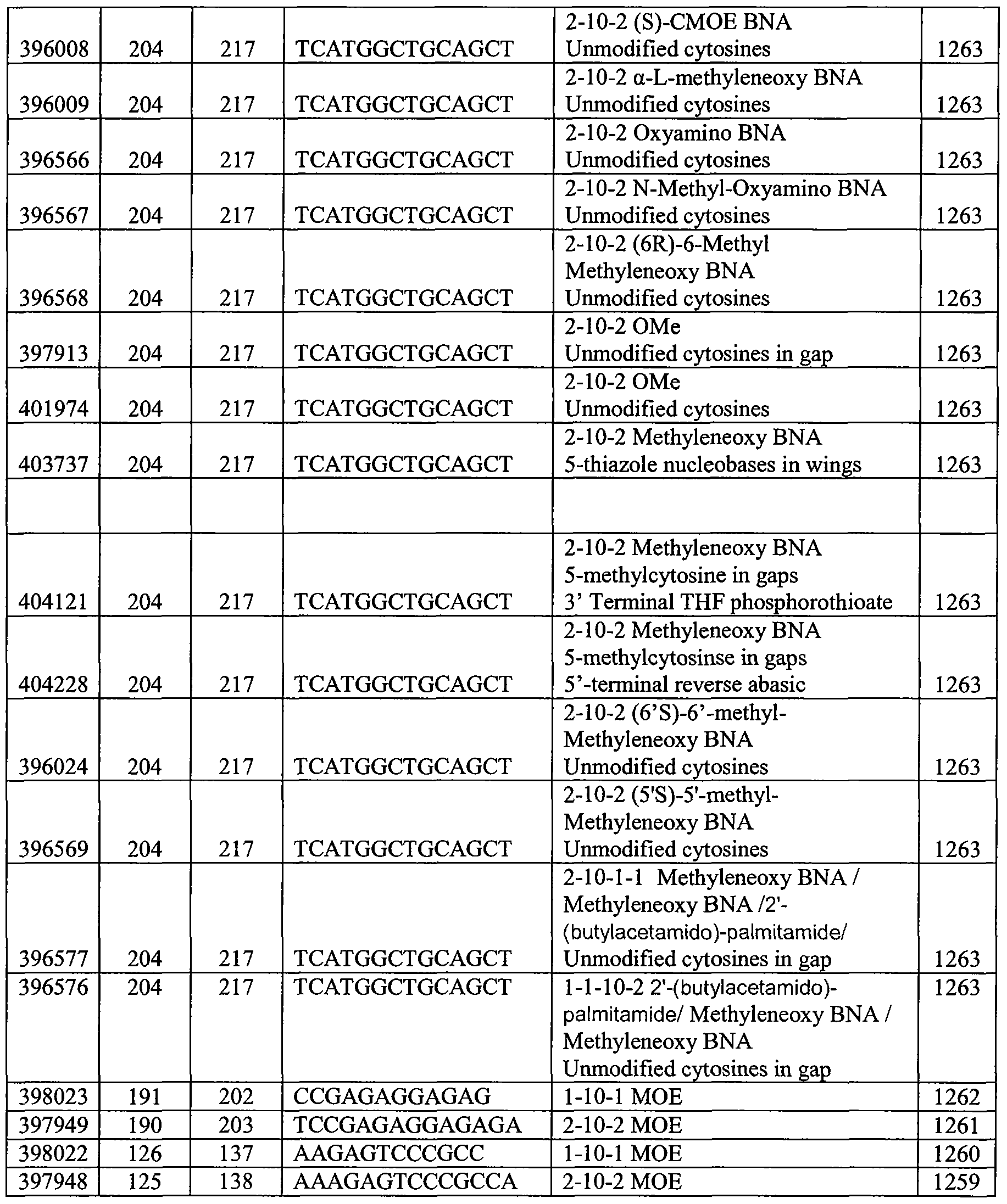 Figure imgf000223_0001
