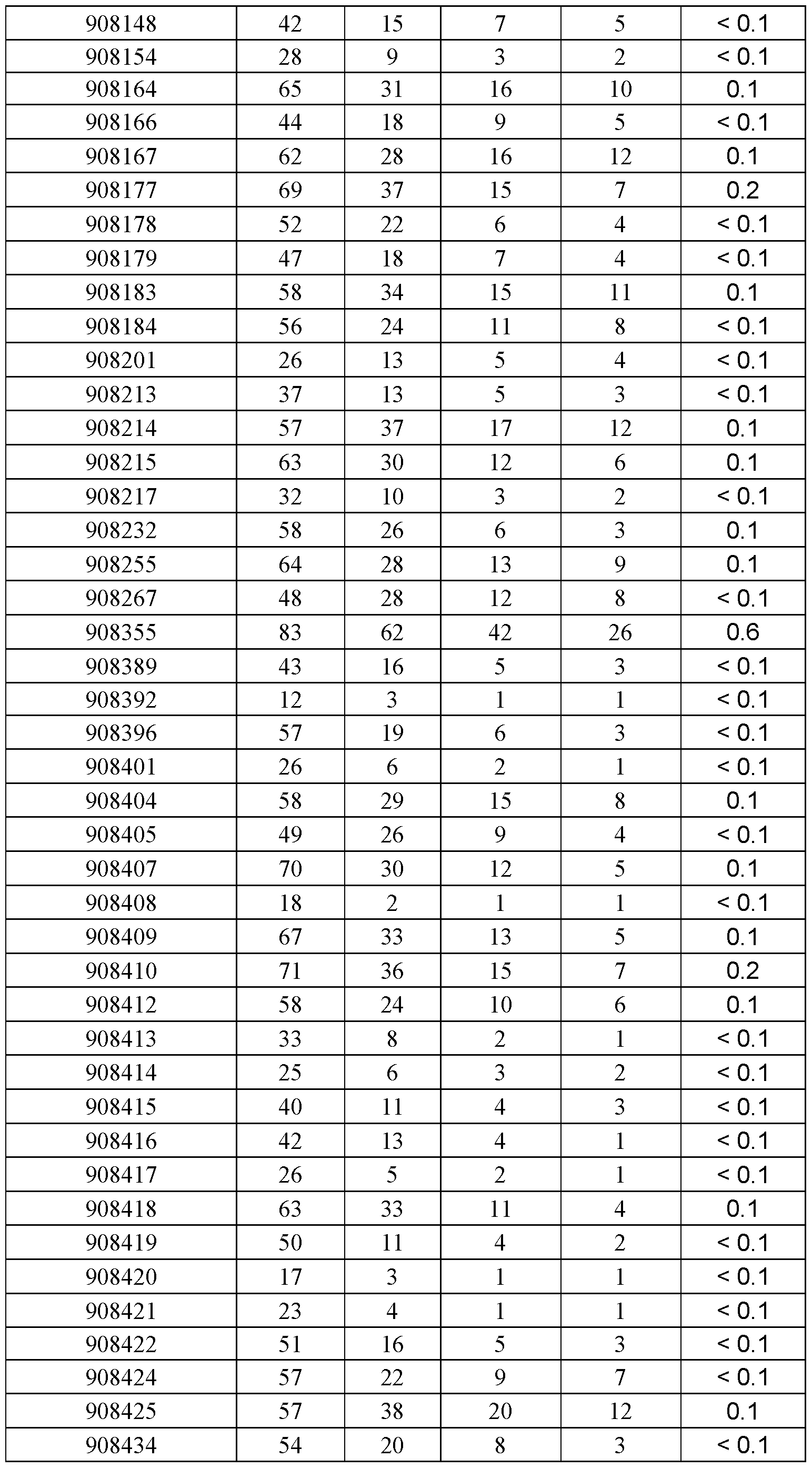 Figure imgf000165_0001