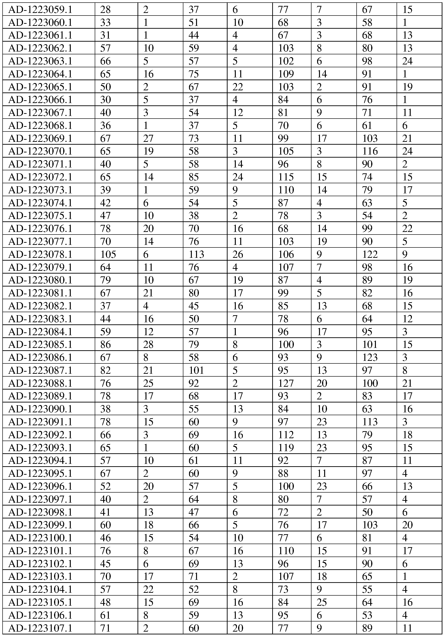 Figure imgf000424_0001