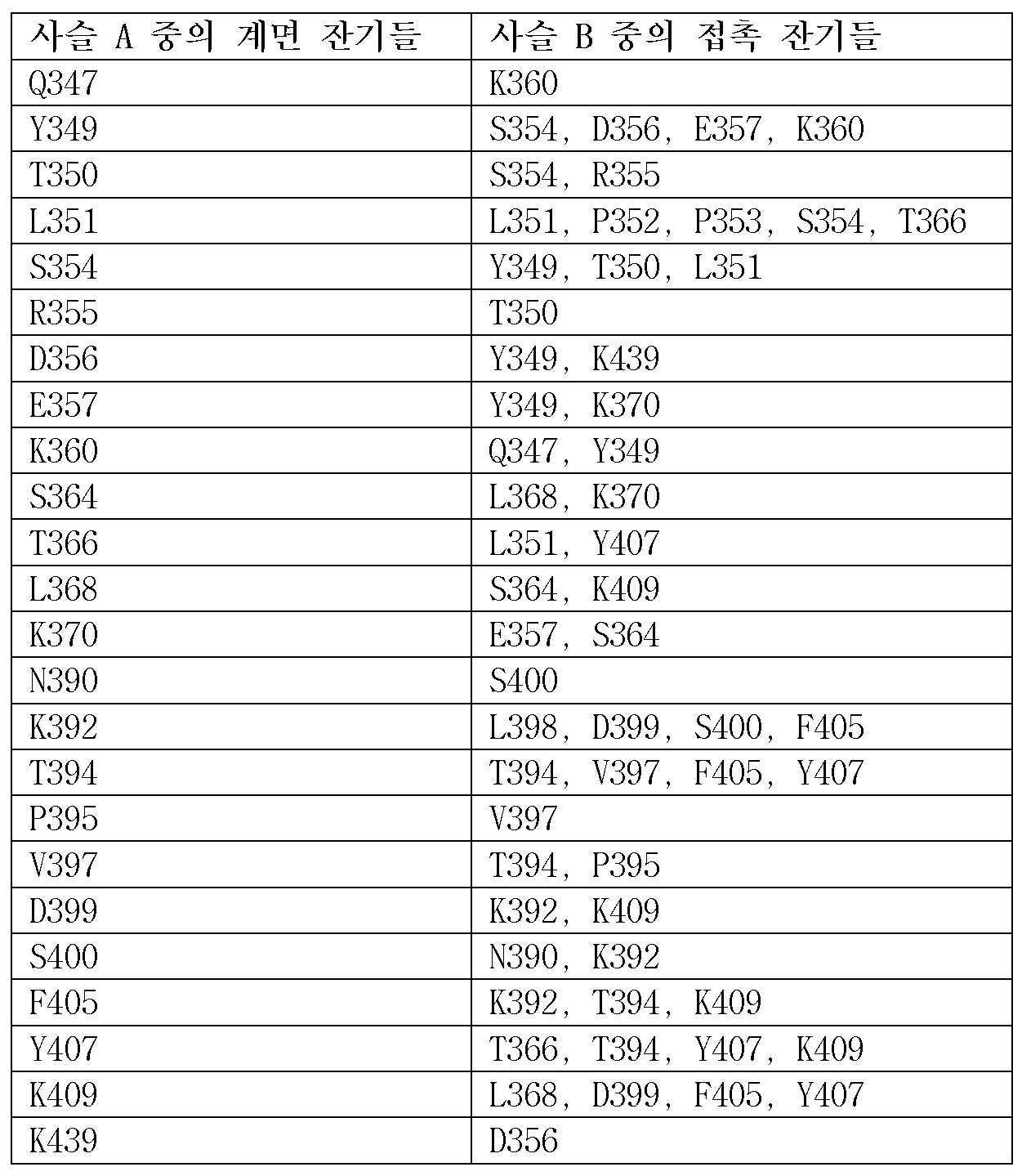 Figure 112020003736397-pat00015