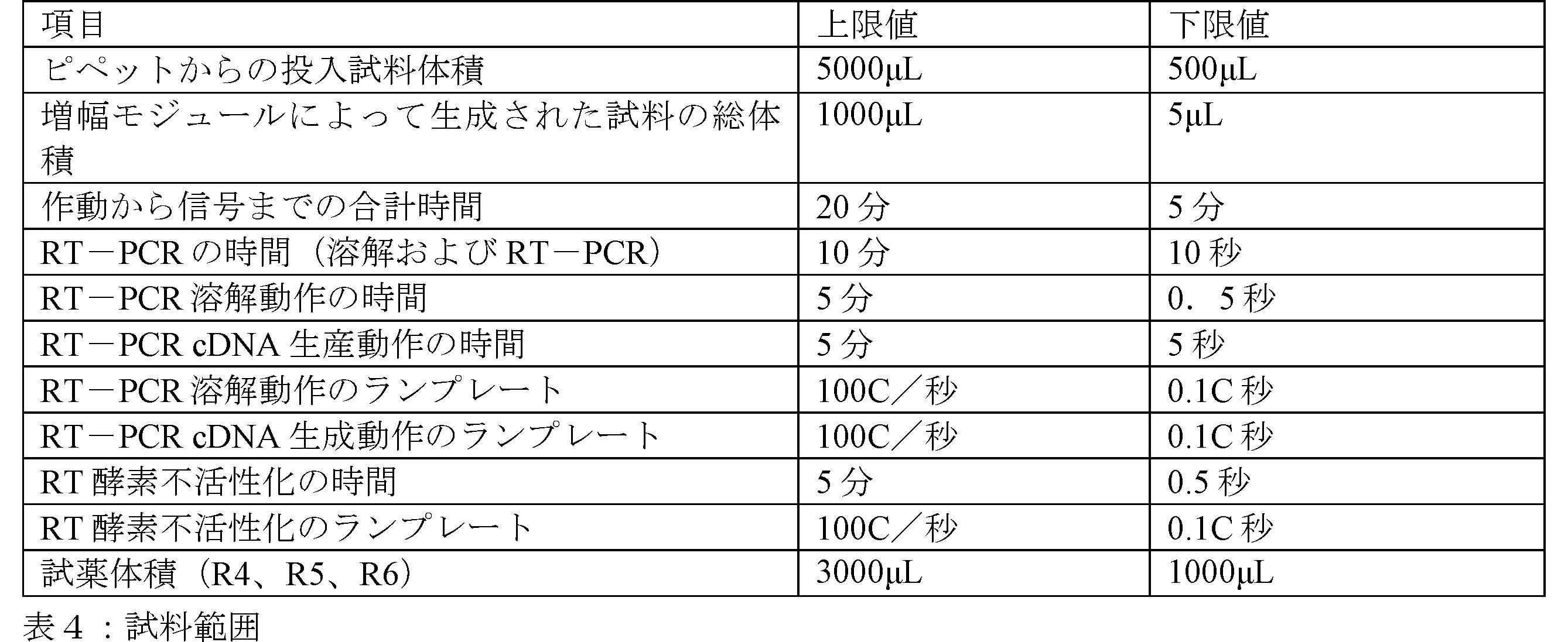 Figure 0007239568000004