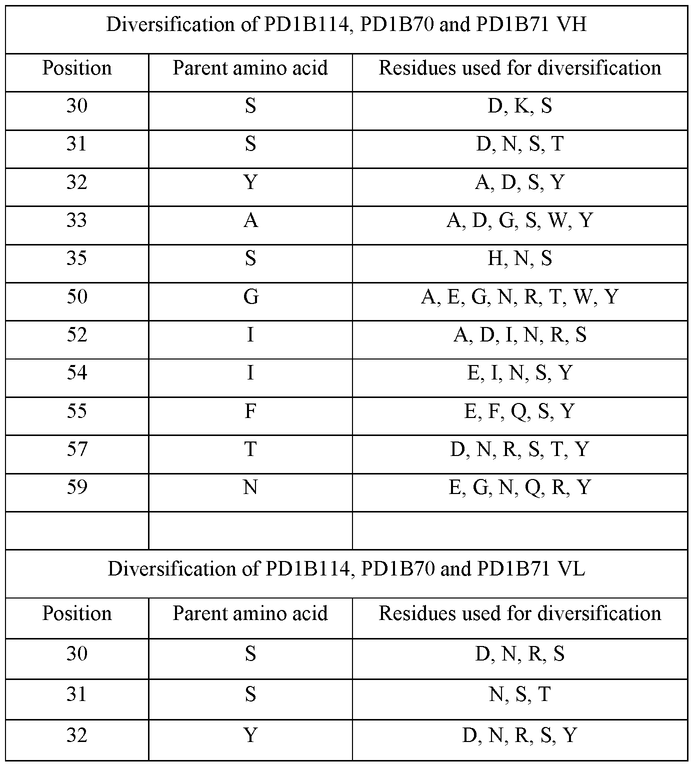 Figure imgf000221_0001