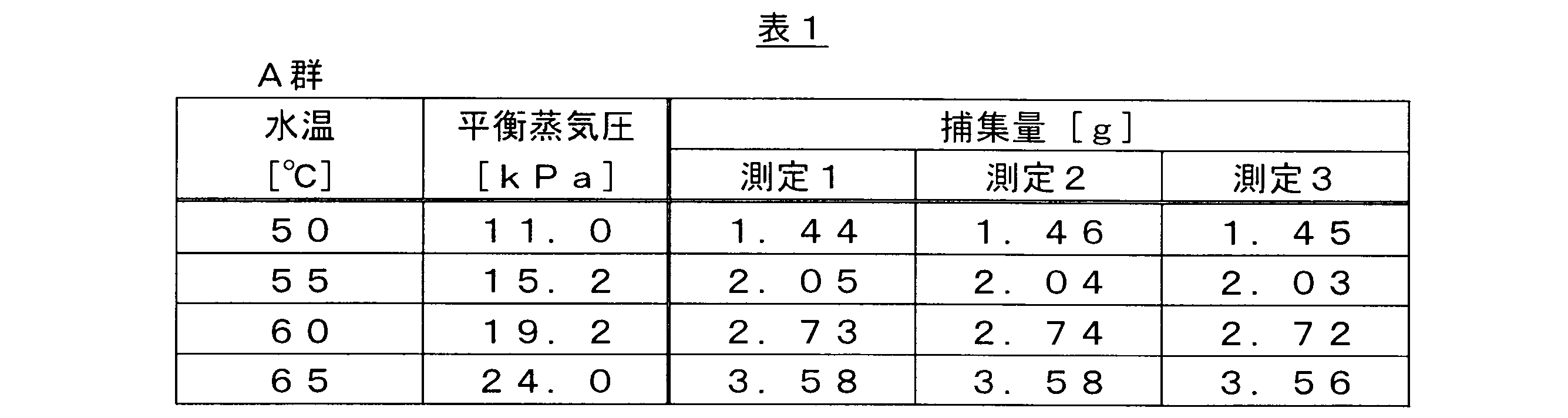 Figure JPOXMLDOC01-appb-T000001