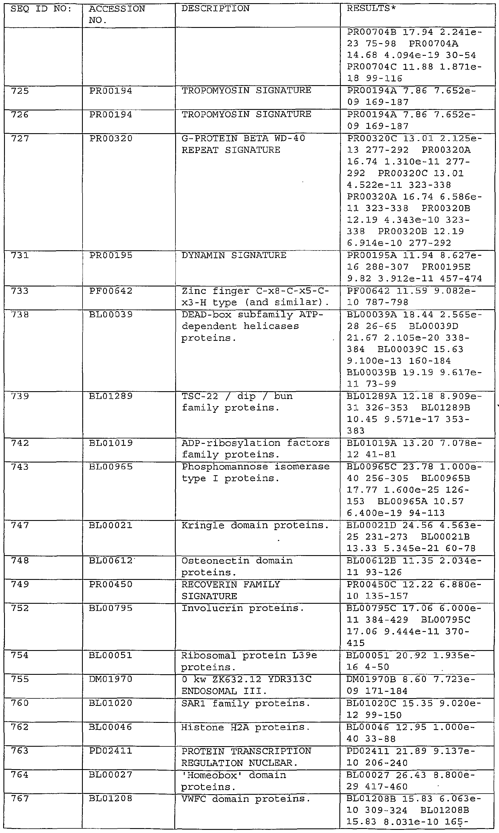 Figure imgf000218_0001