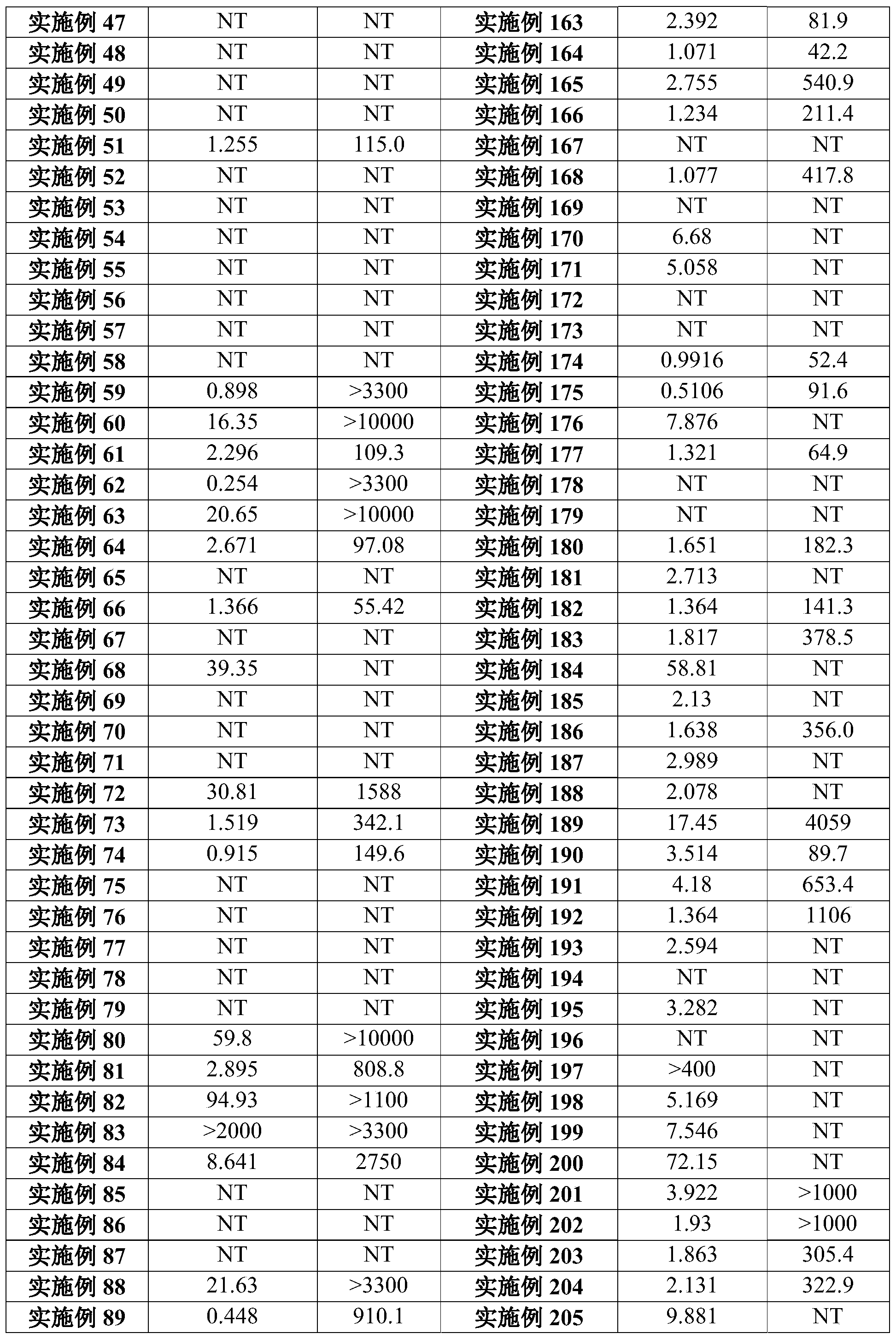 Figure PCTCN2019095461-APPB-000289