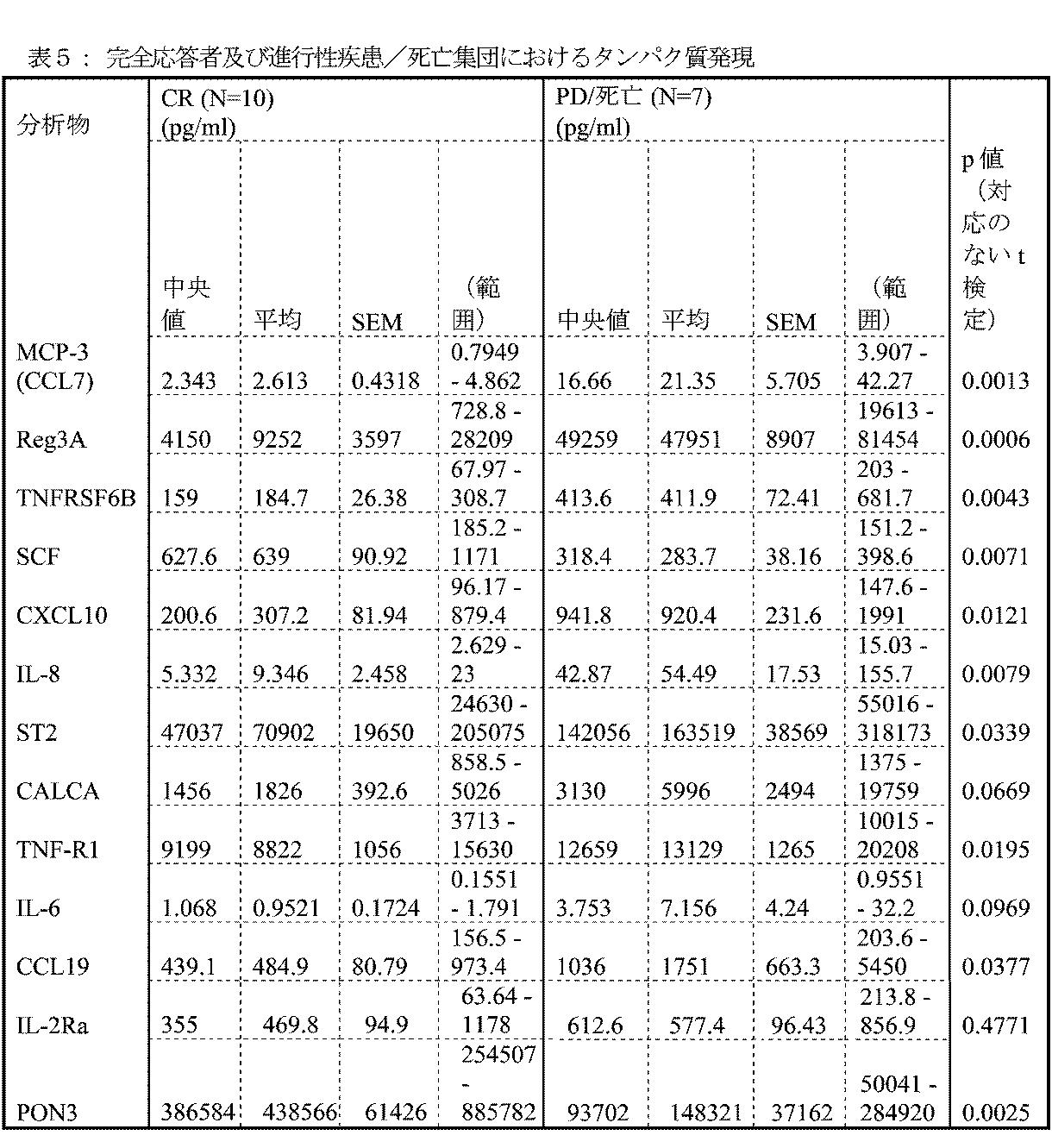 Figure 2022551649000017