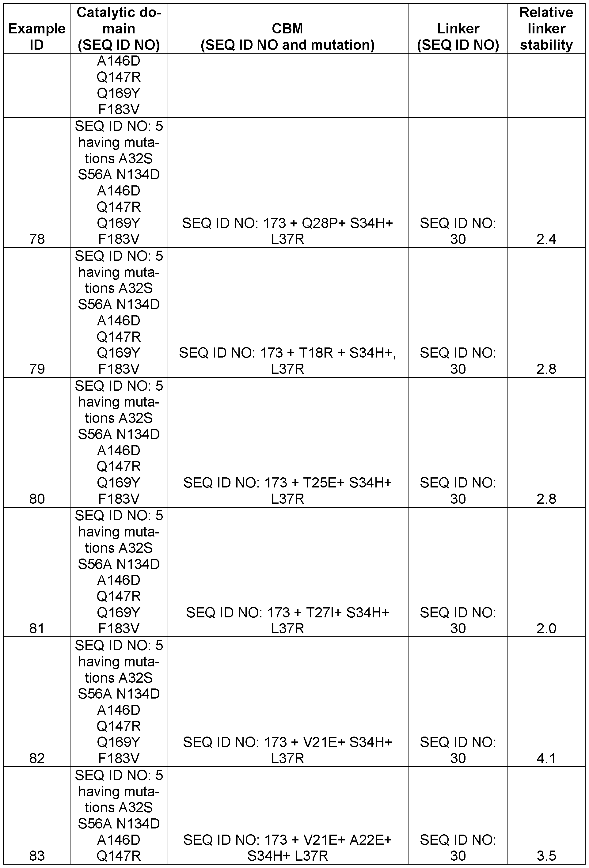 Figure imgf000104_0001