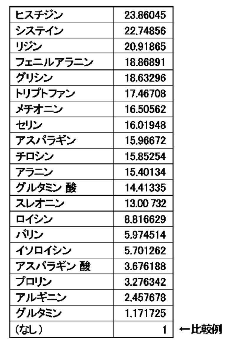 Figure JPOXMLDOC01-appb-T000001