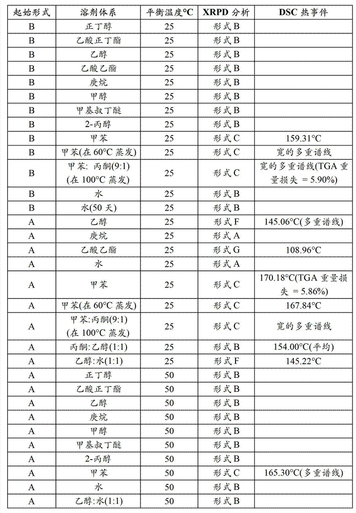 Figure BDA00001610225900852