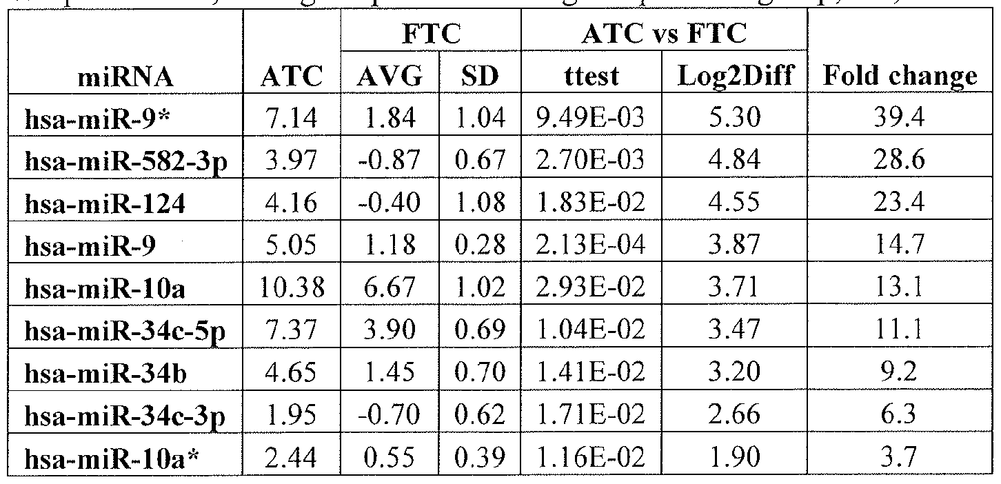 Figure imgf000147_0001