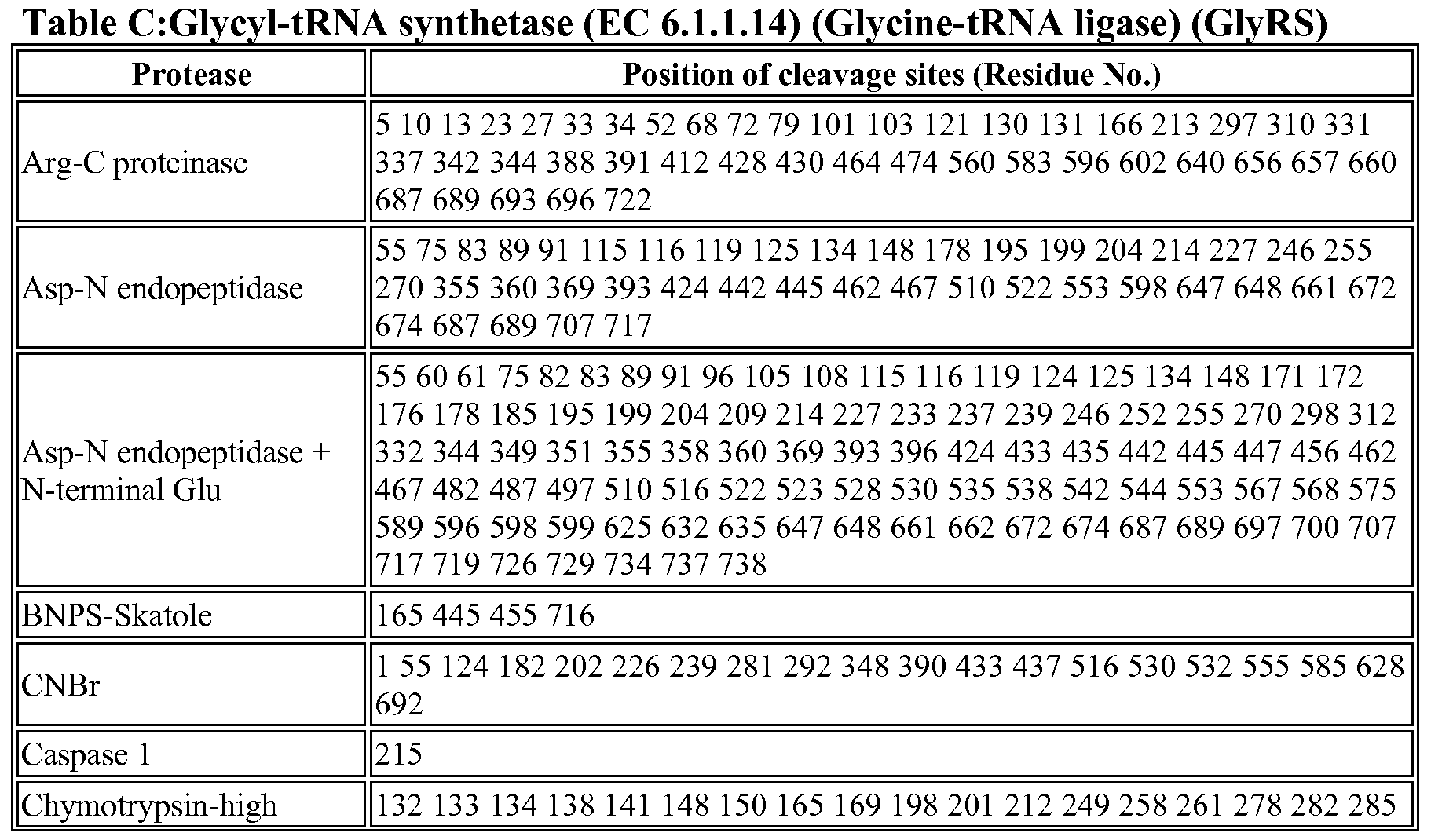 Figure imgf000054_0001