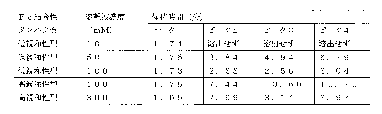 Figure 0007159642000002