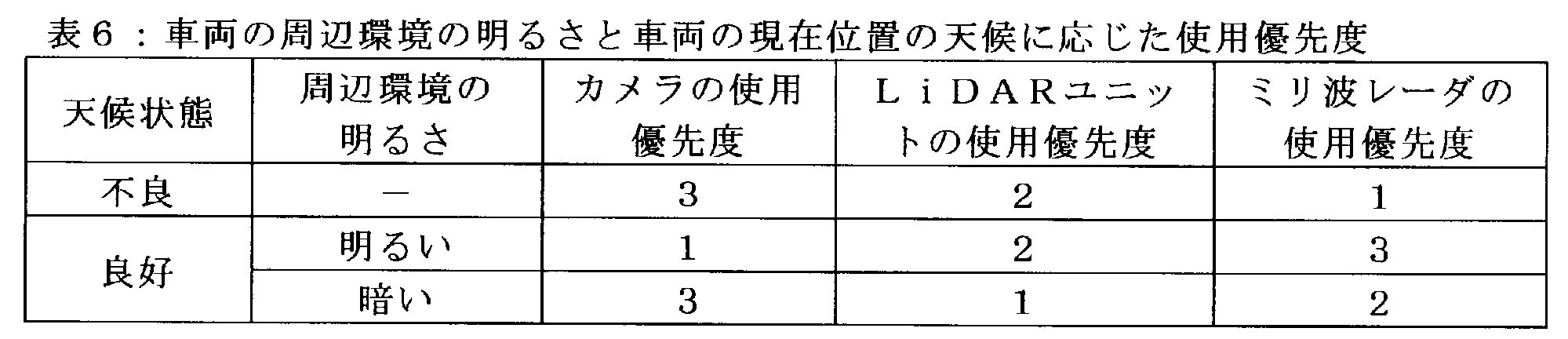 Figure JPOXMLDOC01-appb-T000006