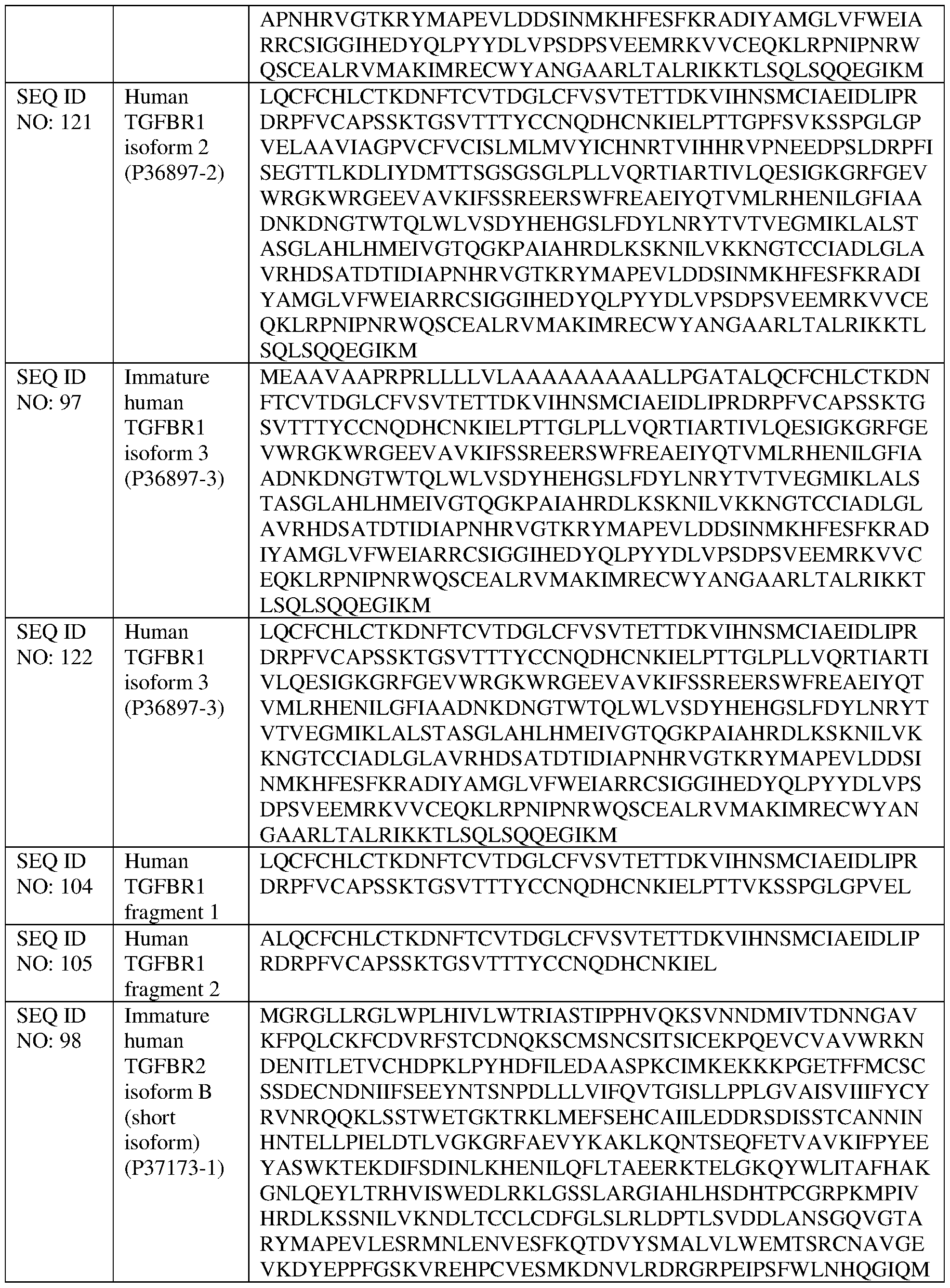 Figure imgf000102_0001