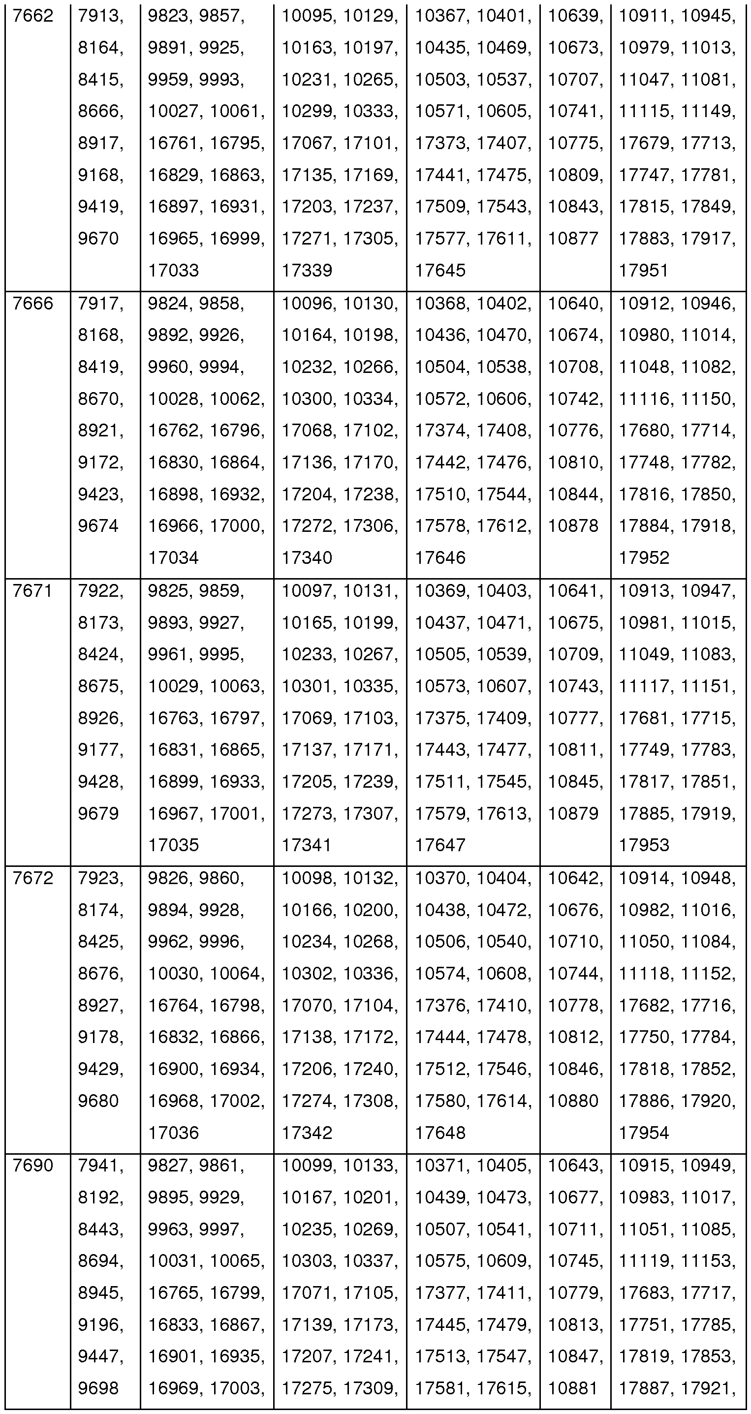 Figure imgf000134_0001