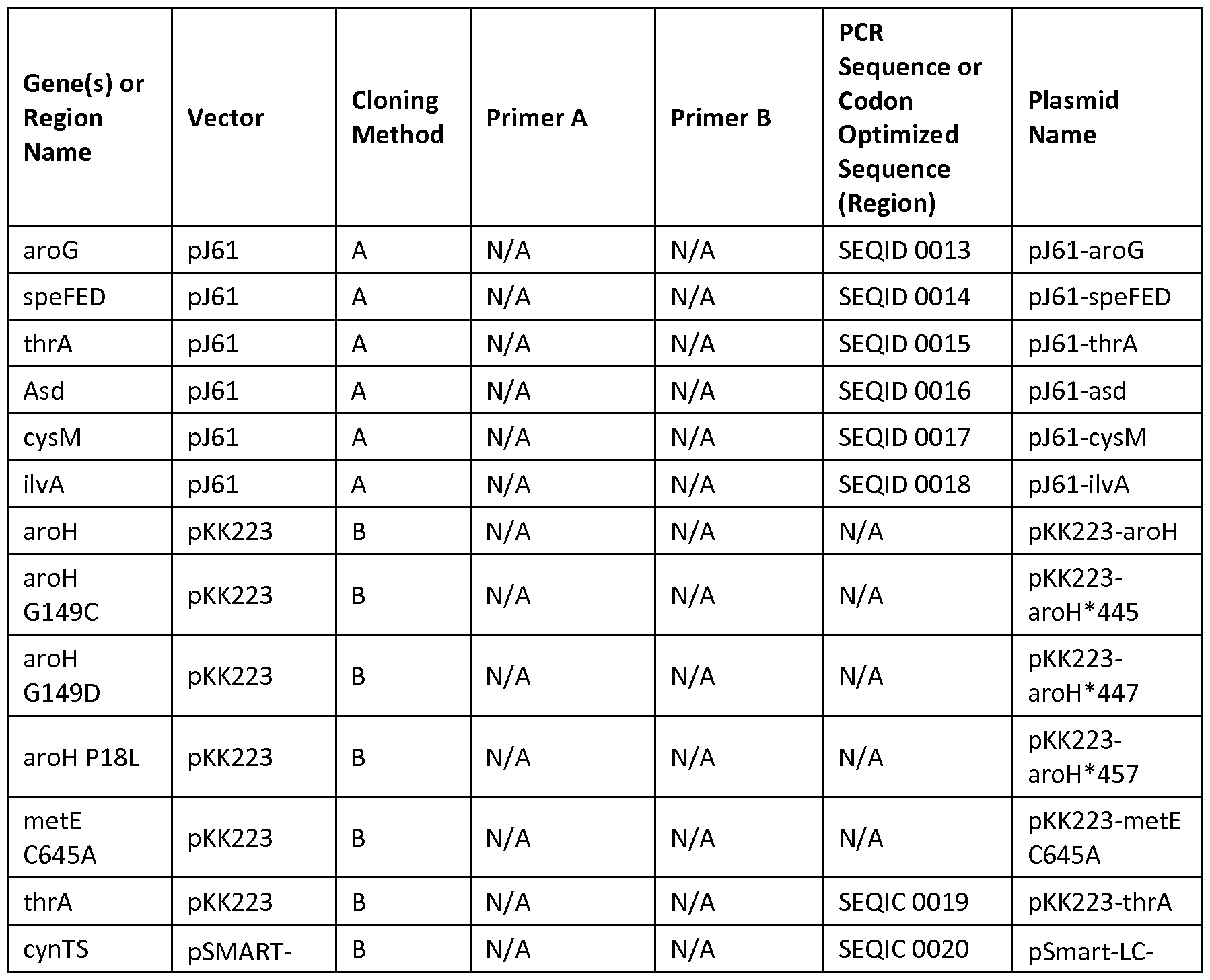 Figure imgf000139_0001