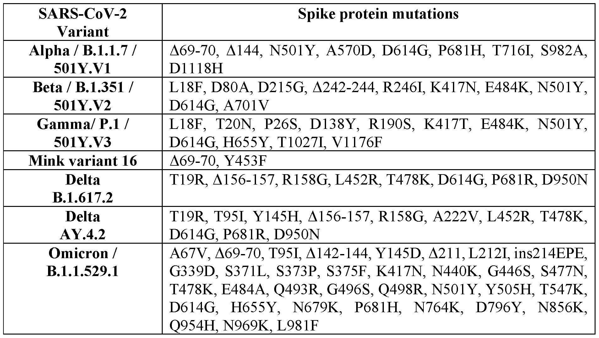 Figure imgf000124_0001
